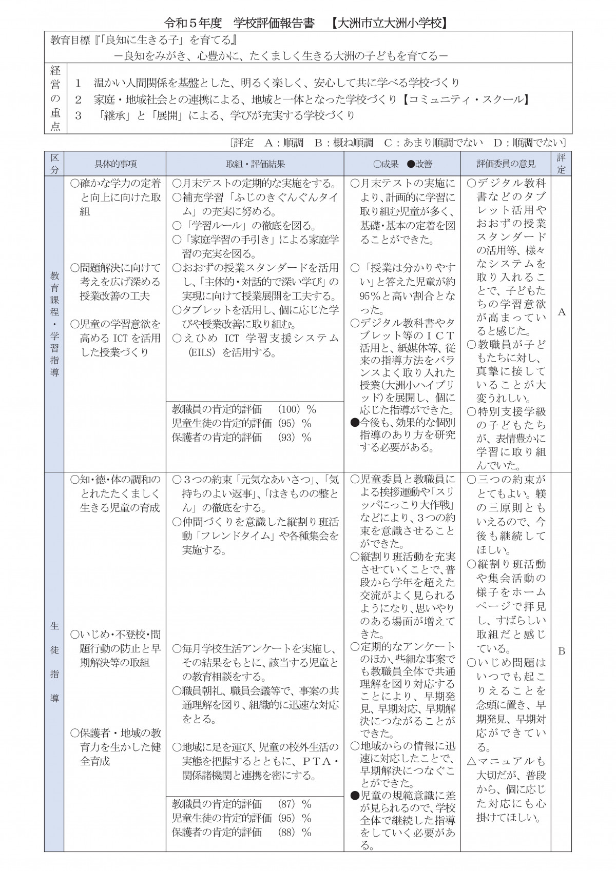 令和5年度関係者評価01