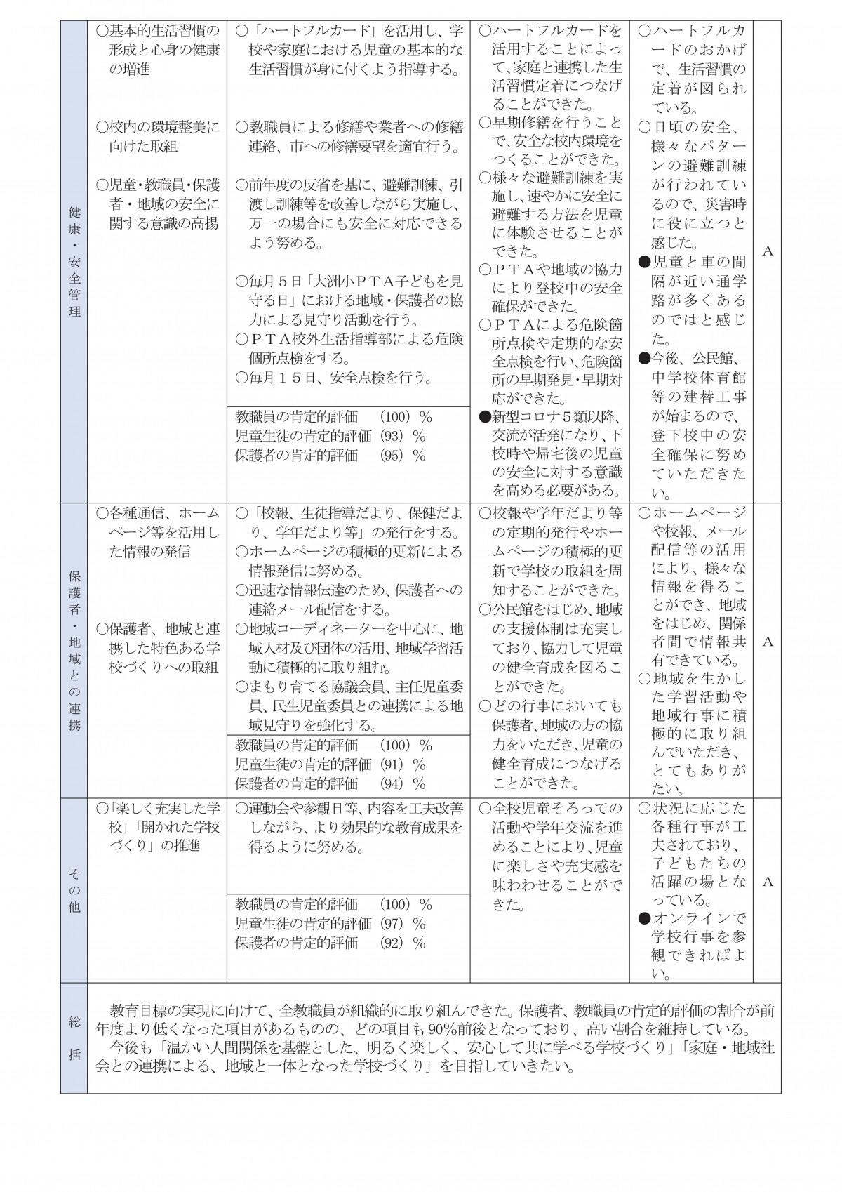 令和5年度関係者評価02