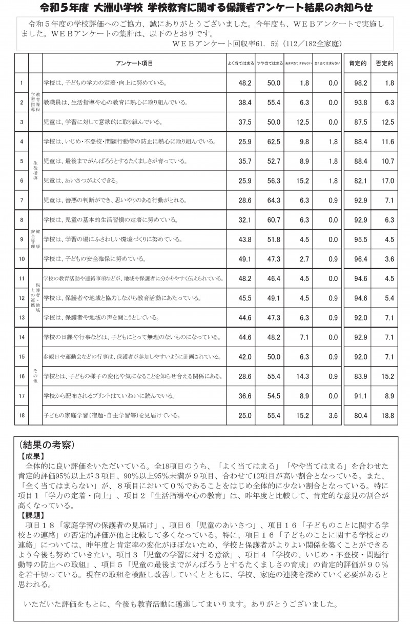 R5  学校評価